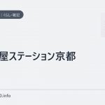 播磨屋ステーション京都