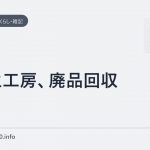 再生工房、廃品回収