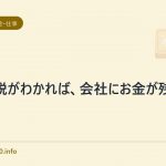 法人税がわかれば、会社にお金が残る