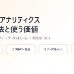 【2026年版】Googleアナリティクス（GA4）の登録方法と使う価値｜測定IDの設置とサーチコンソール連携まで