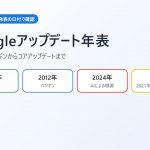 Googleアップデート年表【2026年】パンダ・ペンギンからコアアップデートまで|公式発表の日付で確認