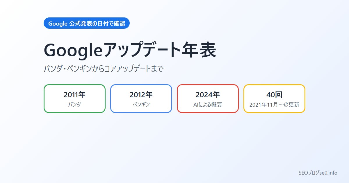 Googleアップデート年表【2026年】パンダ・ペンギンからコアアップデートまで|公式発表の日付で確認