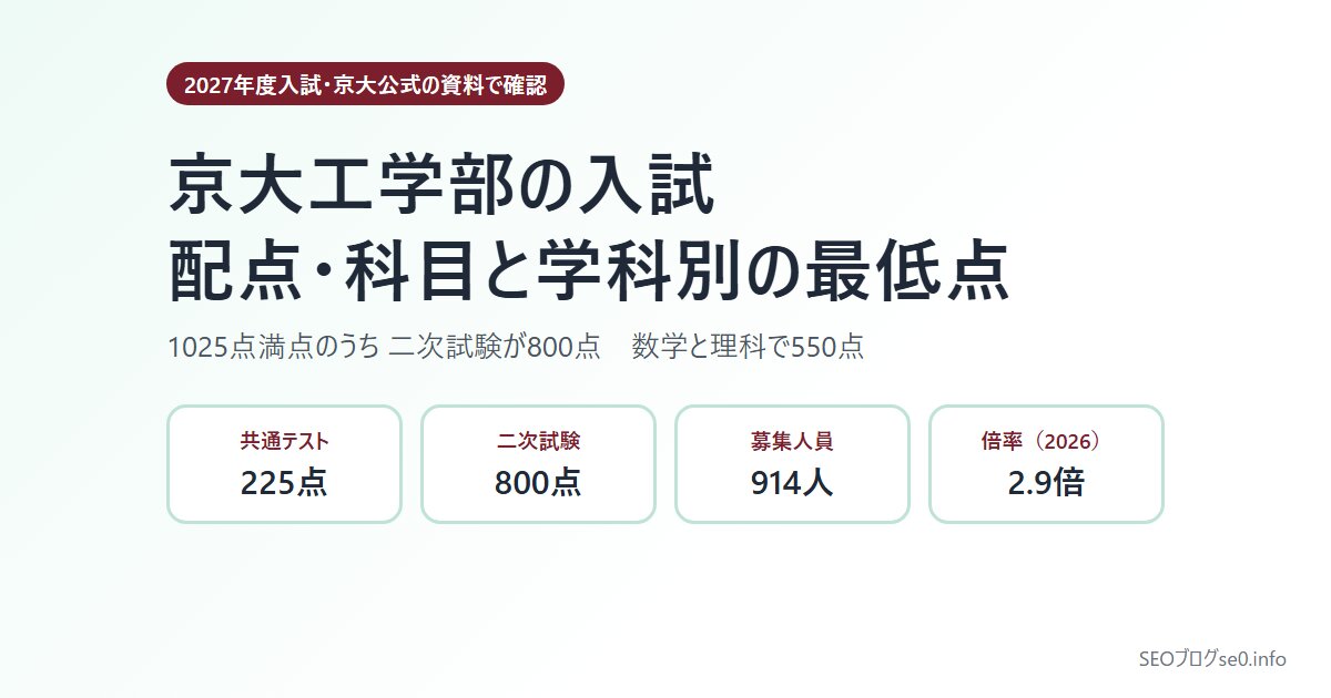 京大工学部の入試【2027年度】配点・科目と学科別の合格最低点|共通テストは225点