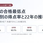 京大の合格最低点【2026年度】学部別の得点率と22年の推移｜何割取れば受かる？