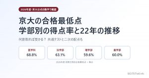 京大の合格最低点【2026年度】学部別の得点率と22年の推移|何割取れば受かる?