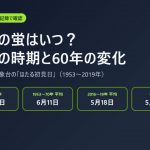 京都の蛍はいつ?見頃の時期を気象庁の記録で確認|60年で3週間早く・蛍火の茶会