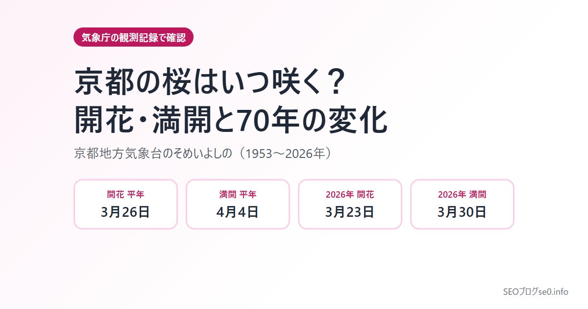 京都の桜はいつ咲く?開花日・満開日を気象庁の記録で確認【2026年】70年で9日早く