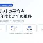 共通テストの平均点【2026年度】科目別とセンター試験からの推移｜2027年の日程も