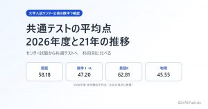 共通テストの平均点【2026年度】科目別とセンター試験からの推移|2027年の日程も
