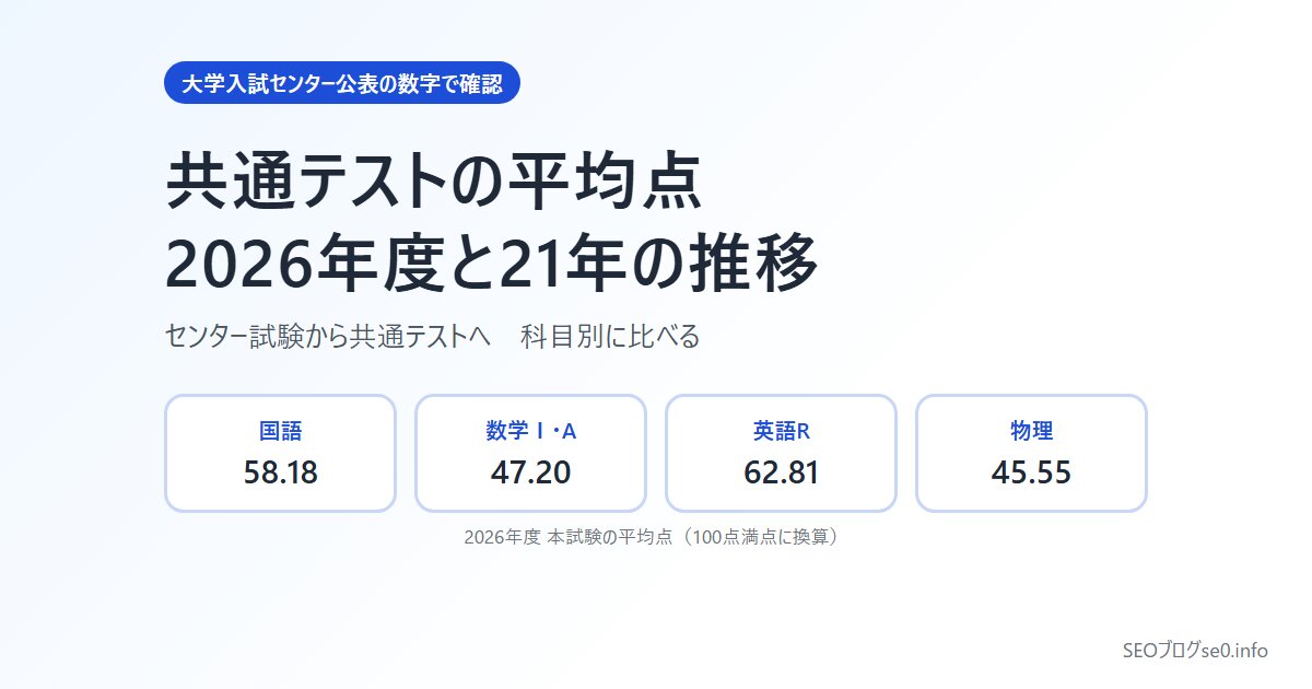 共通テストの平均点【2026年度】科目別とセンター試験からの推移｜2027年の日程も