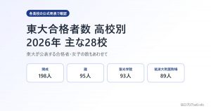 東大合格者数 高校別【2026年】開成198人ほか主な28校を各校の公式発表で確認