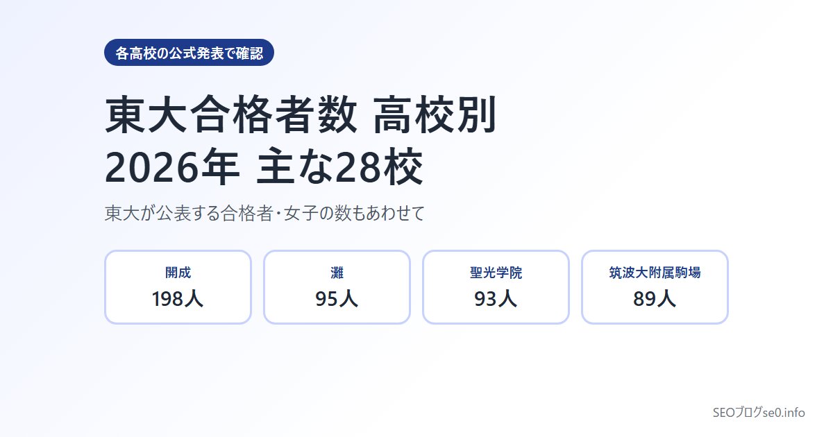 東大合格者数 高校別【2026年】開成198人ほか主な28校を各校の公式発表で確認