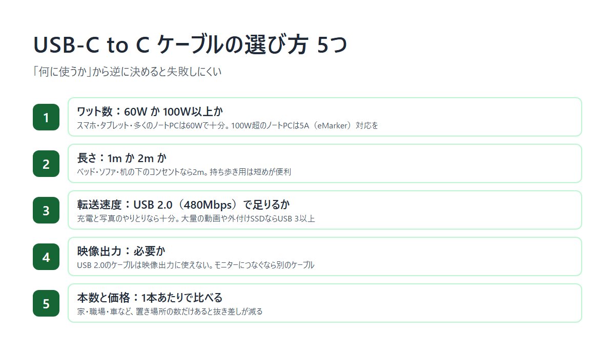 USB-C to Cケーブルの選び方5つ。ワット数・長さ・転送速度・映像出力・本数と価格