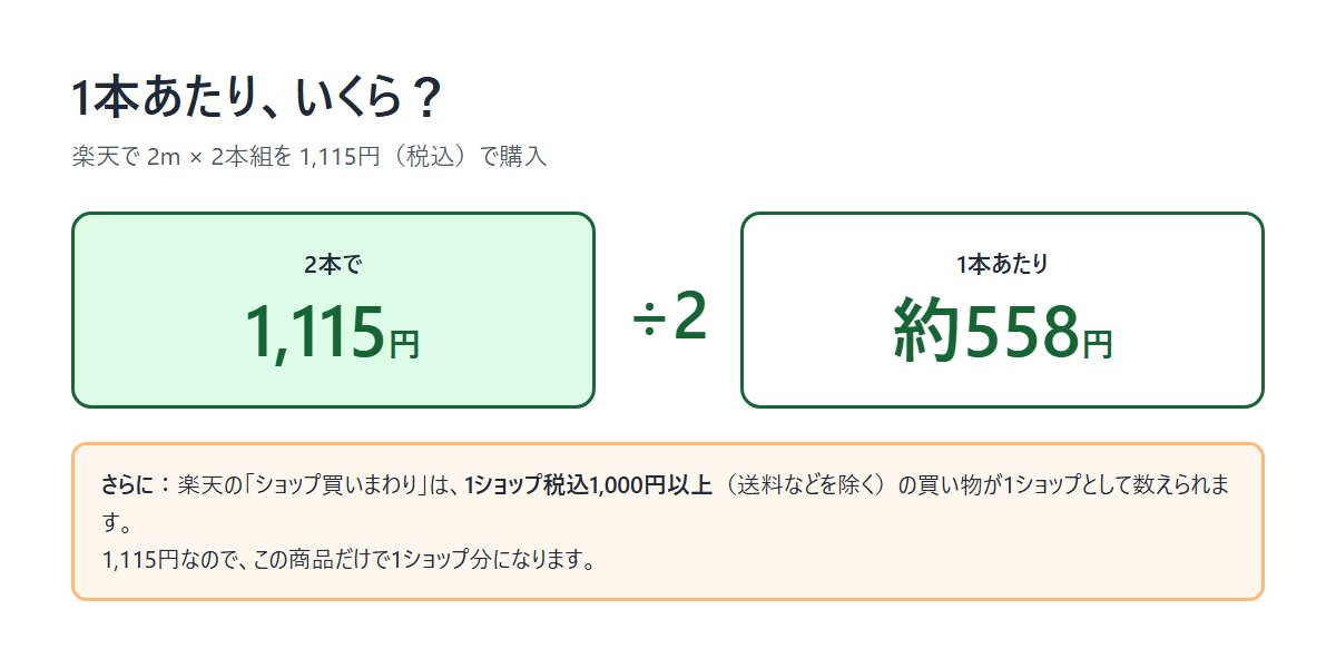 USB-C to Cケーブル2m2本組1,115円は1本あたり約558円。楽天のショップ買いまわりは1ショップ税込1,000円以上が対象