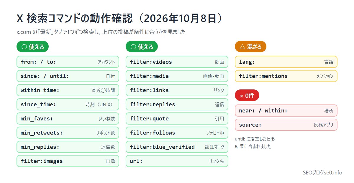 X検索コマンドの動作確認の結果(2026年10月)使える・使えない